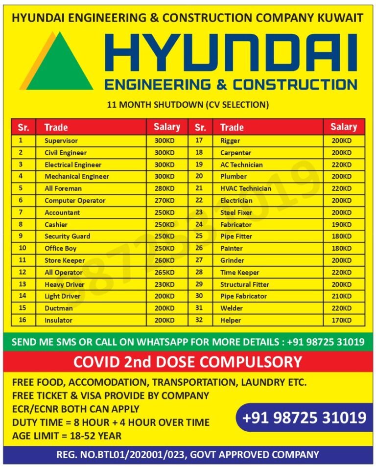 HYUNDAI ENGINEERING & CONSTRUCTION COMPANY KUWAIT HYUNDAI ENGINEERING & CONSTRUCTION 11 MONTH SHUTDOWN (CV SELECTION)