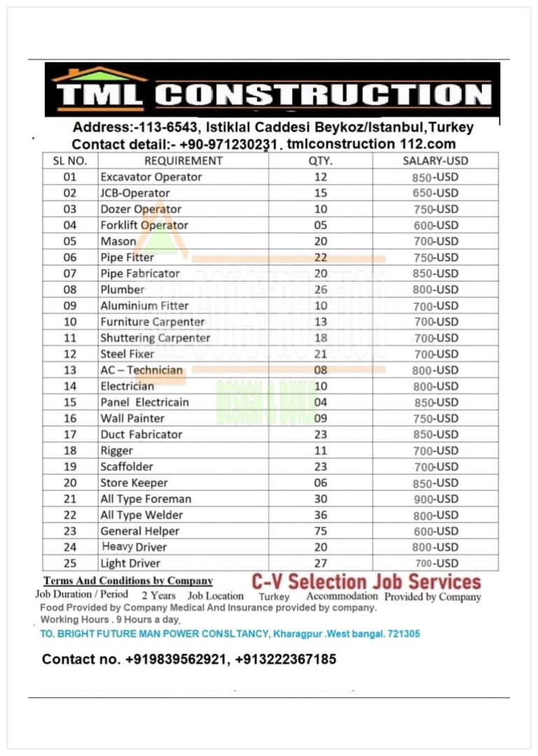 Tml Construction Turkey cv selection