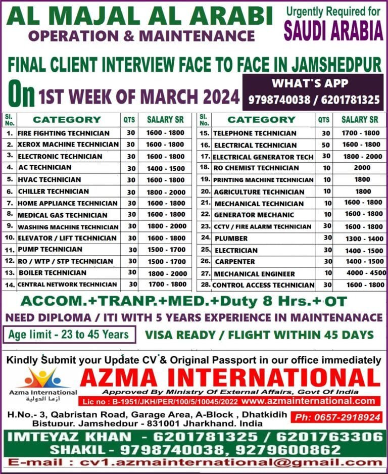 FINAL CLIENT INTERVIEW OF AL MAJAL AL ARABI ( OPERATION & MAINTENANCE PROJECT ) SAUDI ARABIA AT AZMA INTERNATIONAL . JAMSHEDPUR ON 1ST WEEK OF MARCH 2024