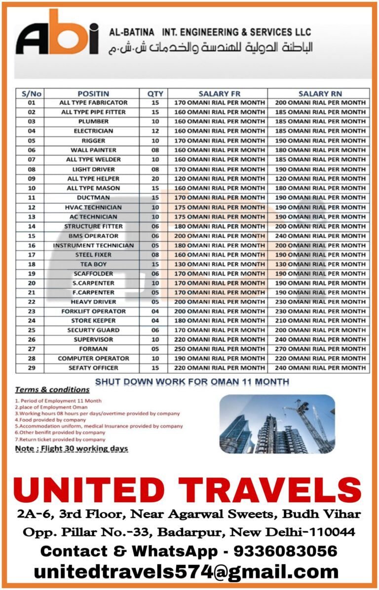 Al batina engineering LLC Oman CV Selection