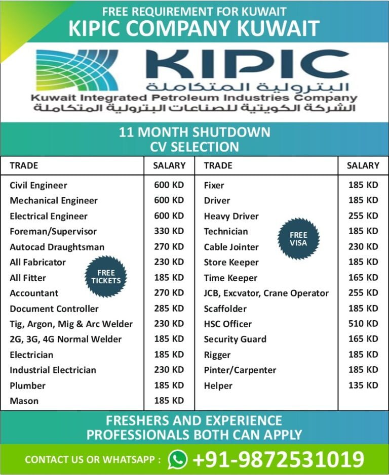 FREE REQUIREMENT FOR KUWAIT KIPIC COMPANY KUWAIT