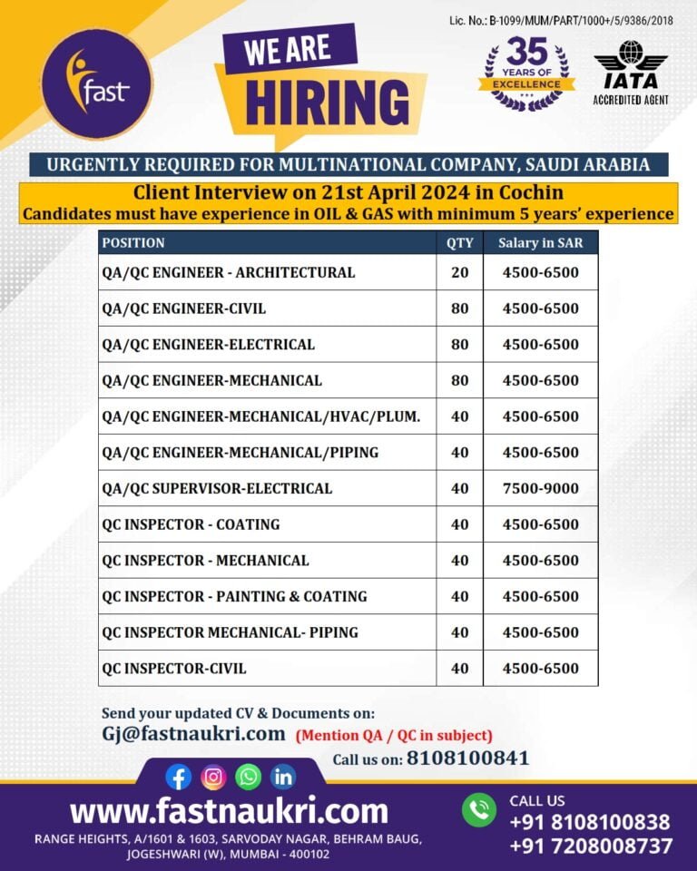 QA/QC DIVISION