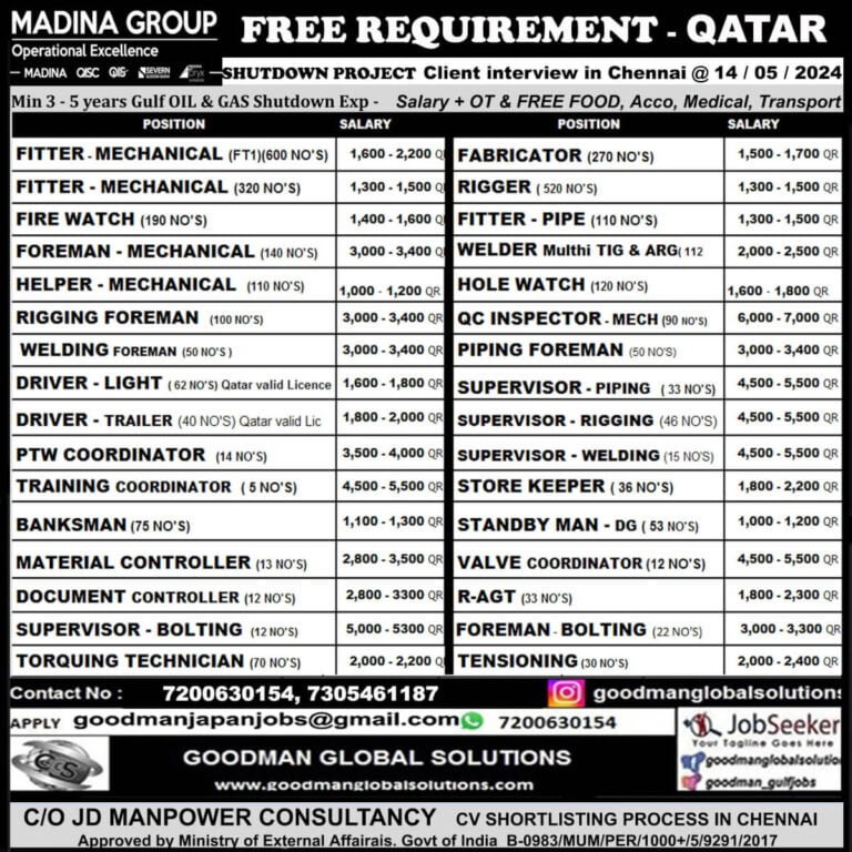 FREE REQUIREMENT – QATAR – MADINA GROUP OIL & GAS – SHUTDOWN PROJECT Client interview in Chennai @ 14 / 05 / 2024