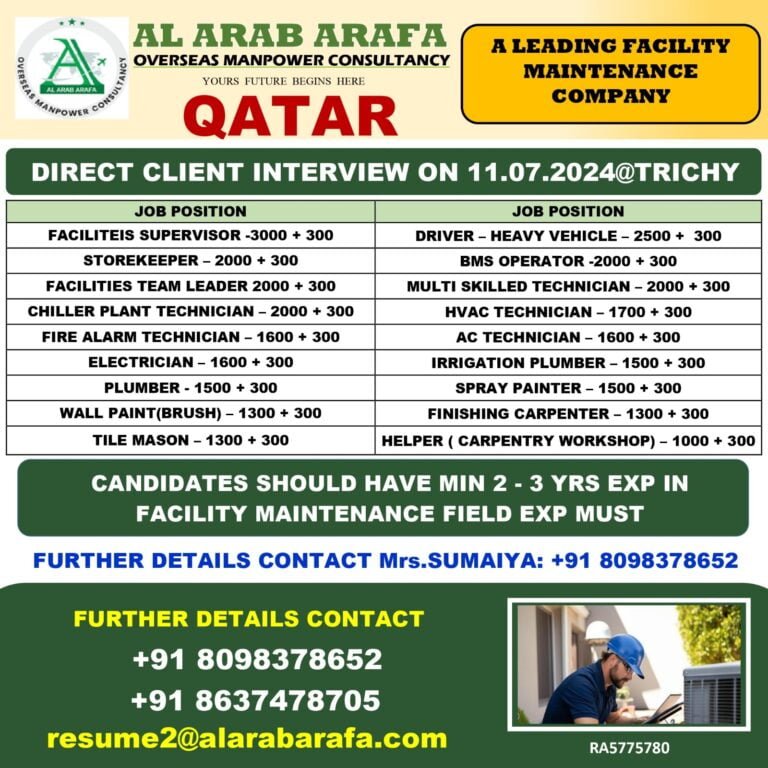 DIRECT CLIENT INTERVIEW ON JULY 11 @ TRICHY