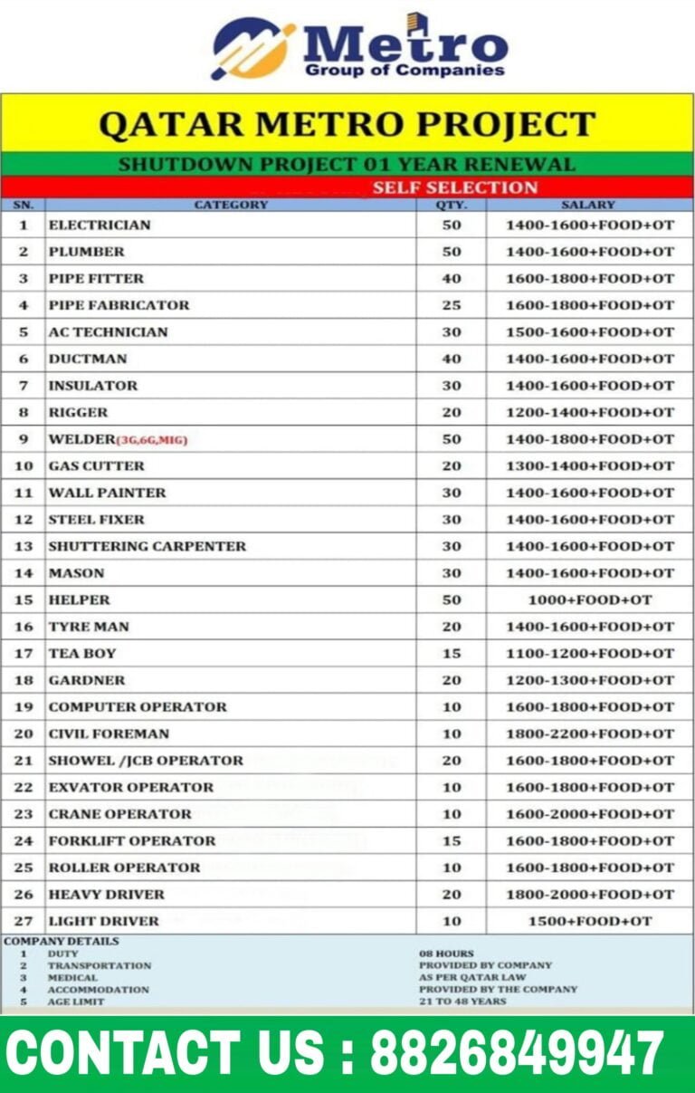 Metro Group of Companies