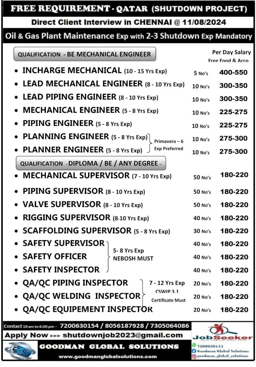 Assignment Abroad times