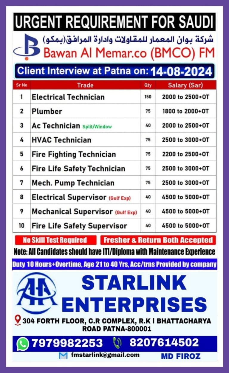 Assignment abroad times 20+ Jobs