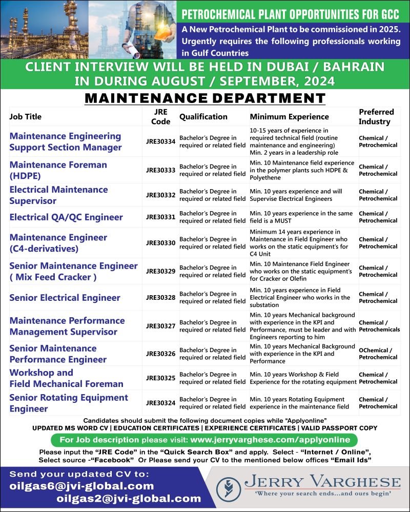 Urgent Hiring for Maintenance Department Dubai/ Bahrain