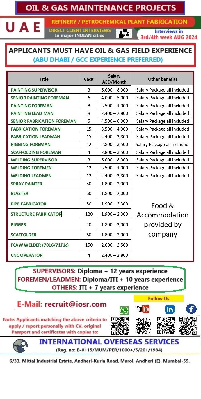 abroad assignment 10 december 2022