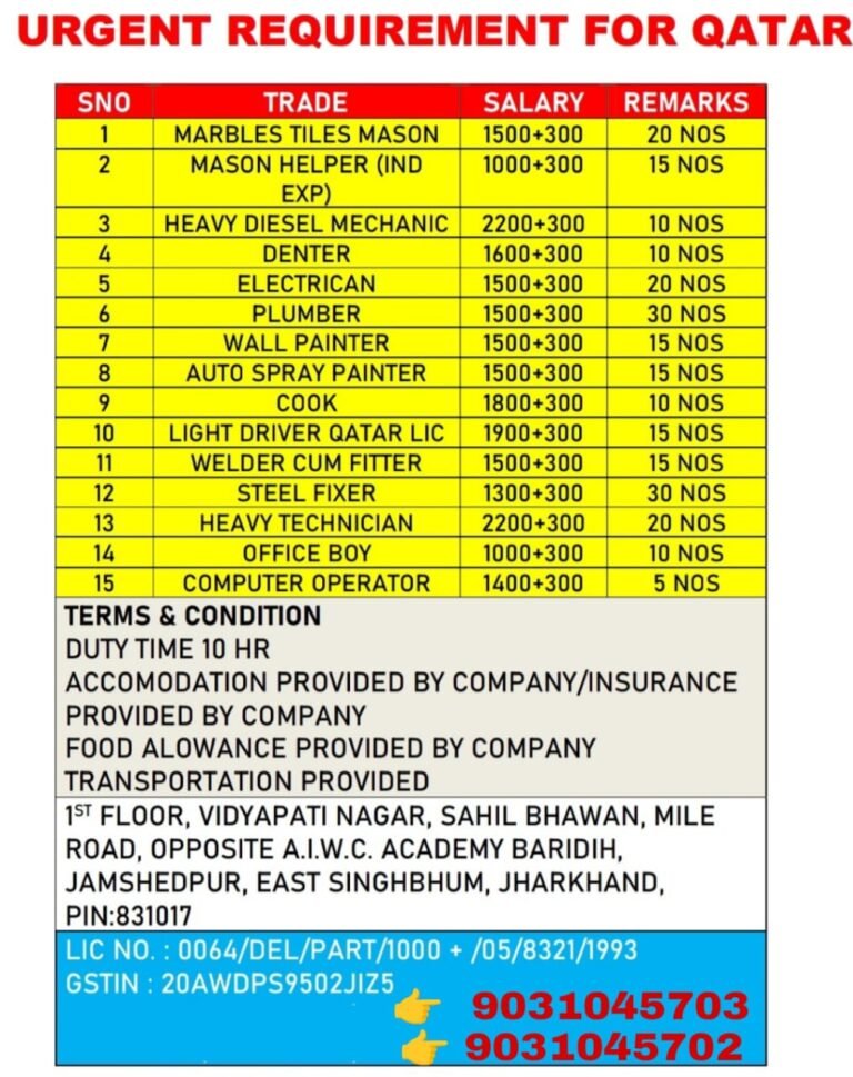 Urgent Requirement For Qatar – cv selection