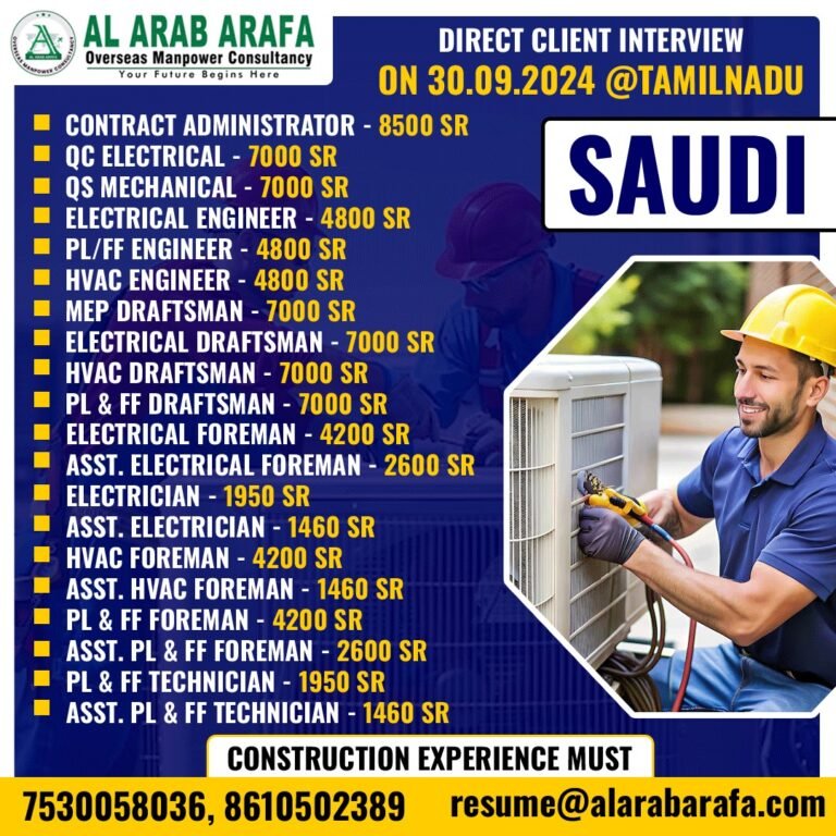 DIRECT CLIENT INTERVIEW ON 30.09.2024 @ TAMIL NADU