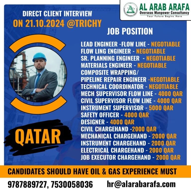 DIRECT CLIENT INTERVIEW ON 21.10.2024 @ TRICHY