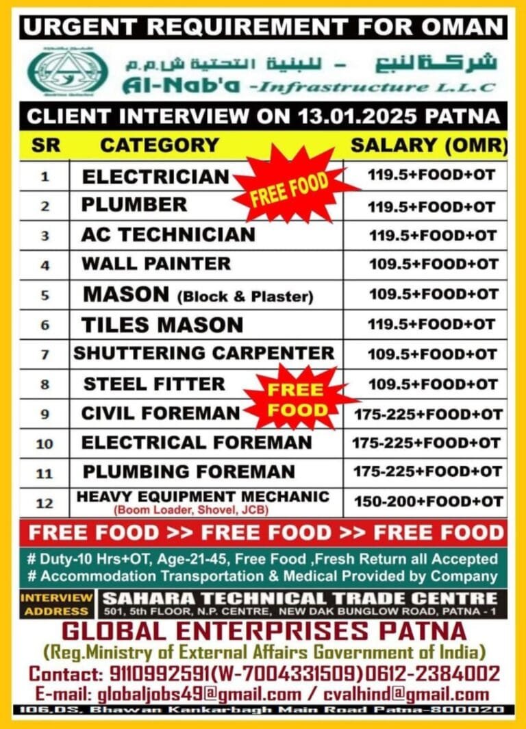 Urgent Requirement For Oman, Al Naba