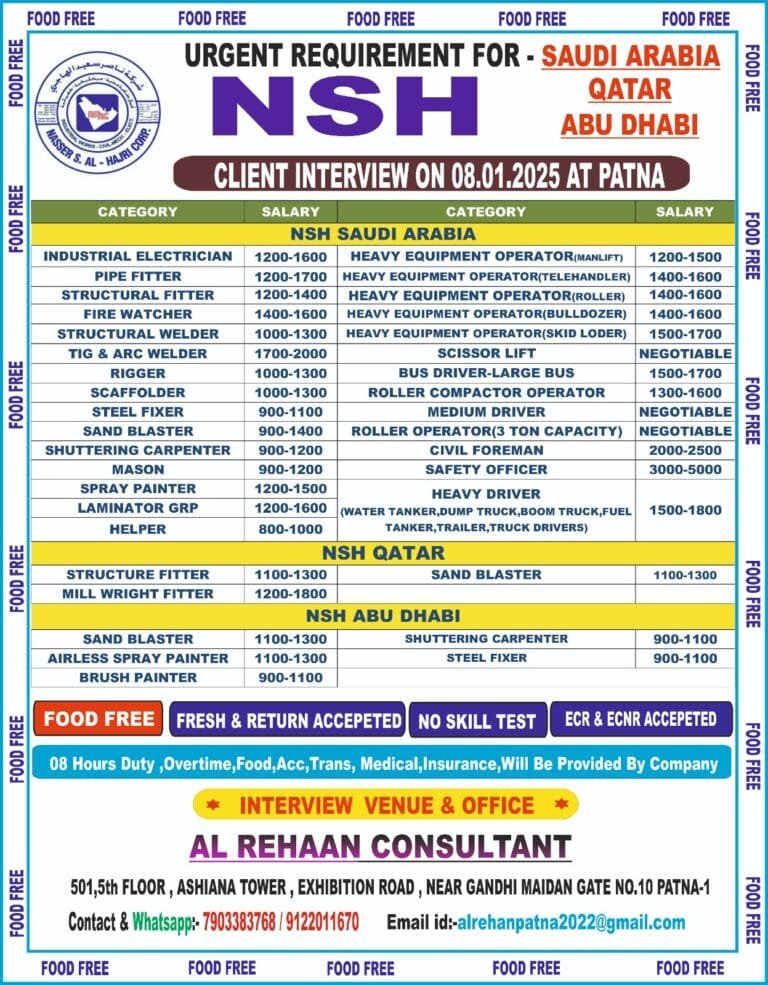 Urgent Requirement for NSH SAUDI ARABIA – Client Interview At Patna on 8th JANUARY 2025
