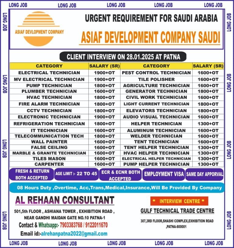 Urgently Required for a ASIFA Company in Saudi Arabia