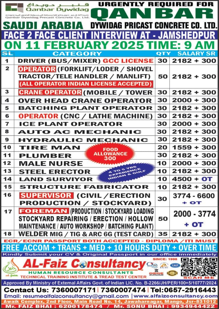 Urgent Requirement for SAUDI ARABIA QANBAR DYWIDAG COMPANY – Client Interview At Jamshedpur on 11th FEBRUARY 2025