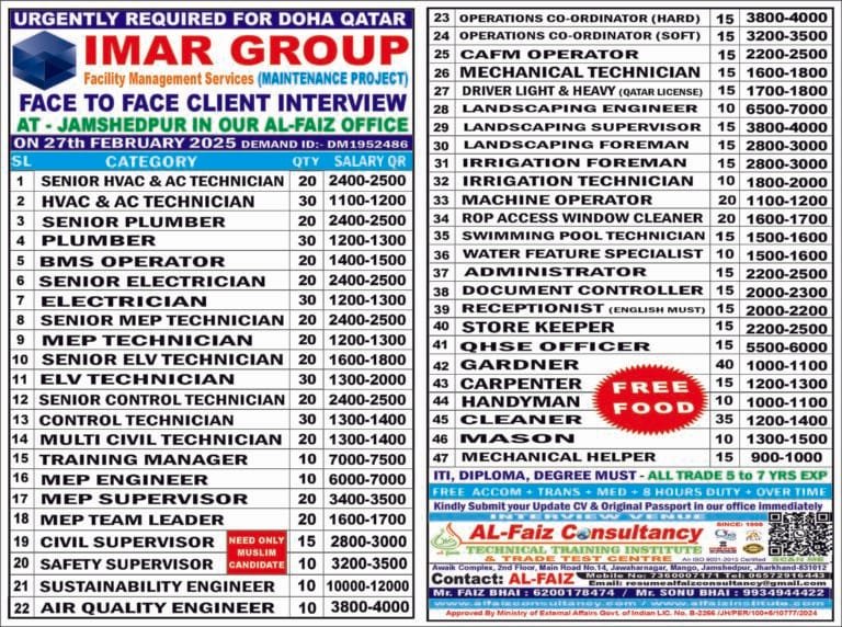 Urgent Requirement for QATAR IMAR GROUP COMPANY – Client Interview At Jamshedpur on 27th FEBRUARY 2025