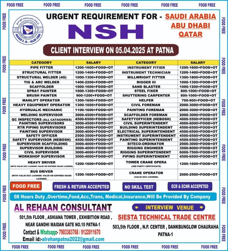 Urgent Requirement for NSH SAUDI ARABIA, QATAR, DUBAI – Client Interview At PATNA on 05th APRIL 2025