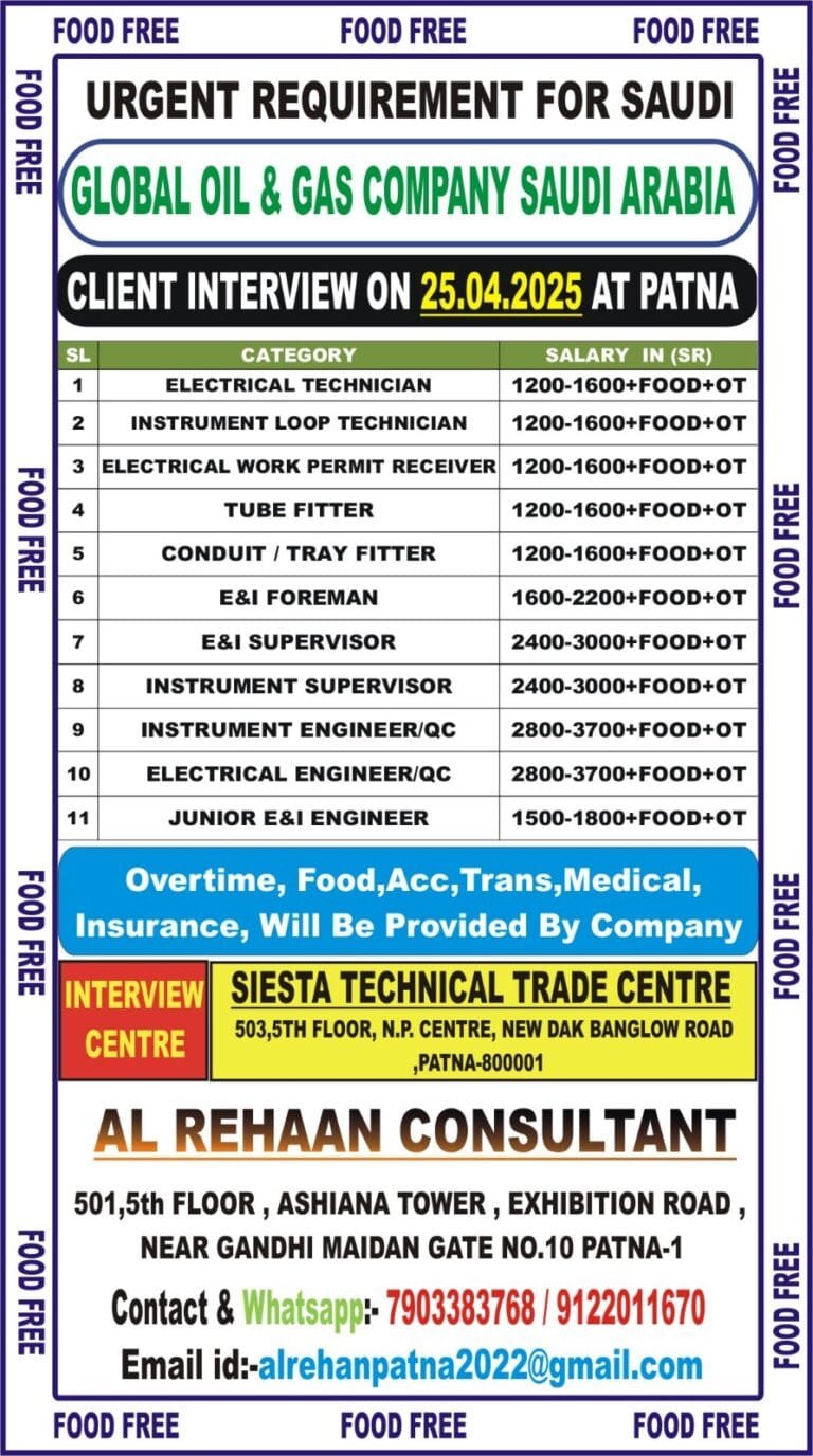 URGENT REQUIREMENT FOR GLOBAL SAUDI ARABIA CLIENT INTERVIEW AT PATNA 24 APRIL 2025