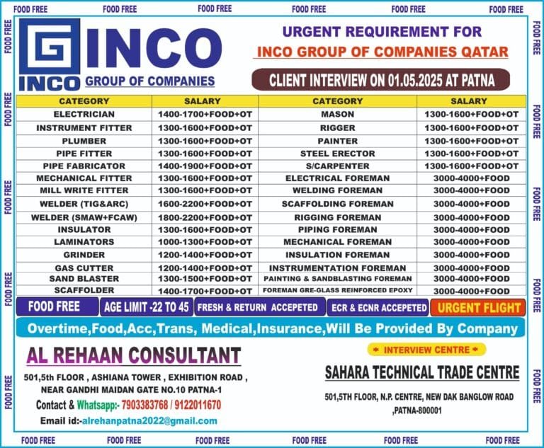 Urgent Requirement for INCO GROUP OF COMPANY – Client Interview At Patna on 01th MAY 2025