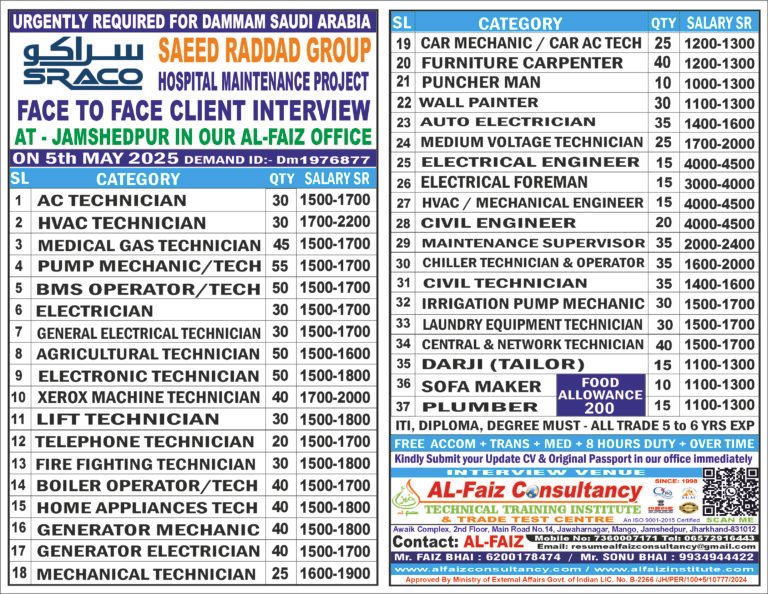 Urgent Requirement for SAUDI ARABIA SRACO COMPANY DAMMAM – Client Interview At Jamshedpur on 5 MAY 2025