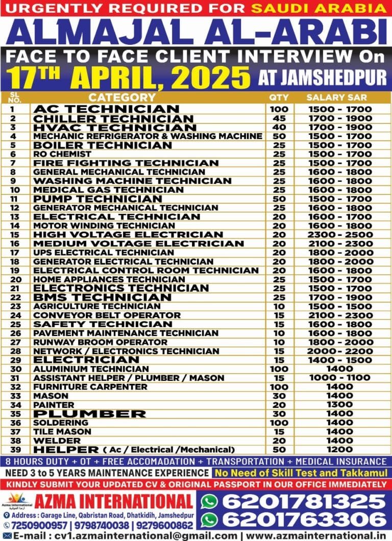 Final client interview of Al majal Al Arabi Saudi Arabia on 17th April 2025 At Azma International, Jamshedpur