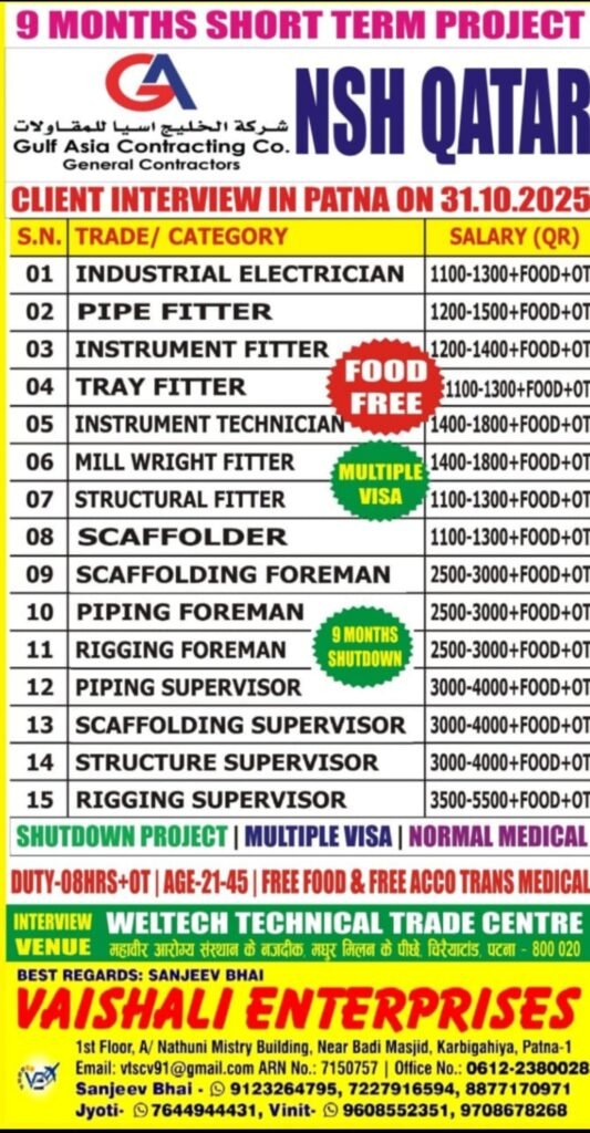 Overseas Assignment: NSH Qatar 9-Month Project – Client Interview in Patna