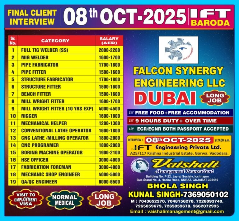 WALKIN DIRECT CLIENT INTERVIEW @baroda 8th october