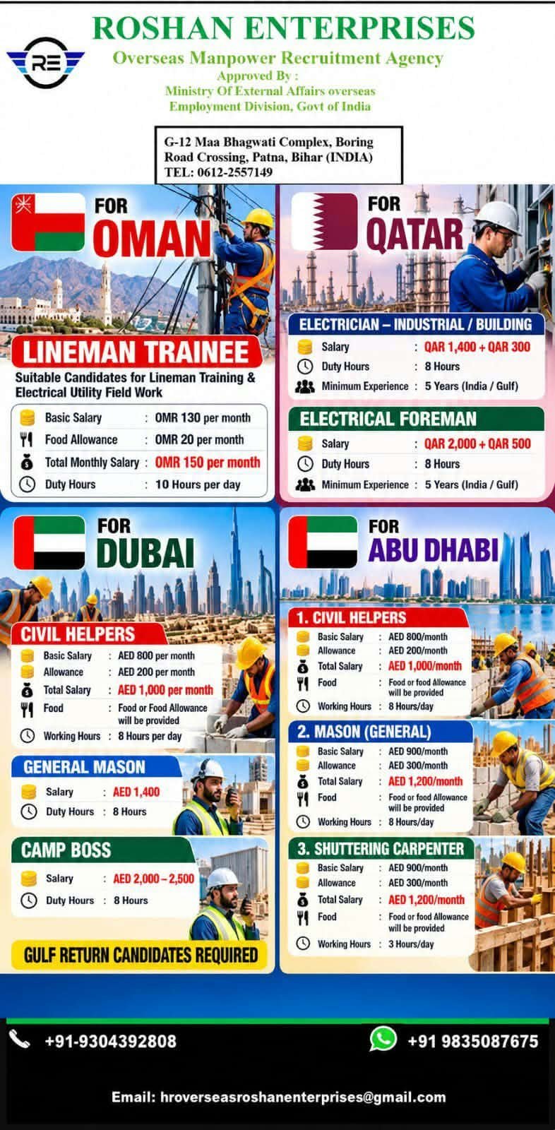Urgent Gulf Job Vacancy Across Oman, Qatar, Dubai and Abu Dhabi