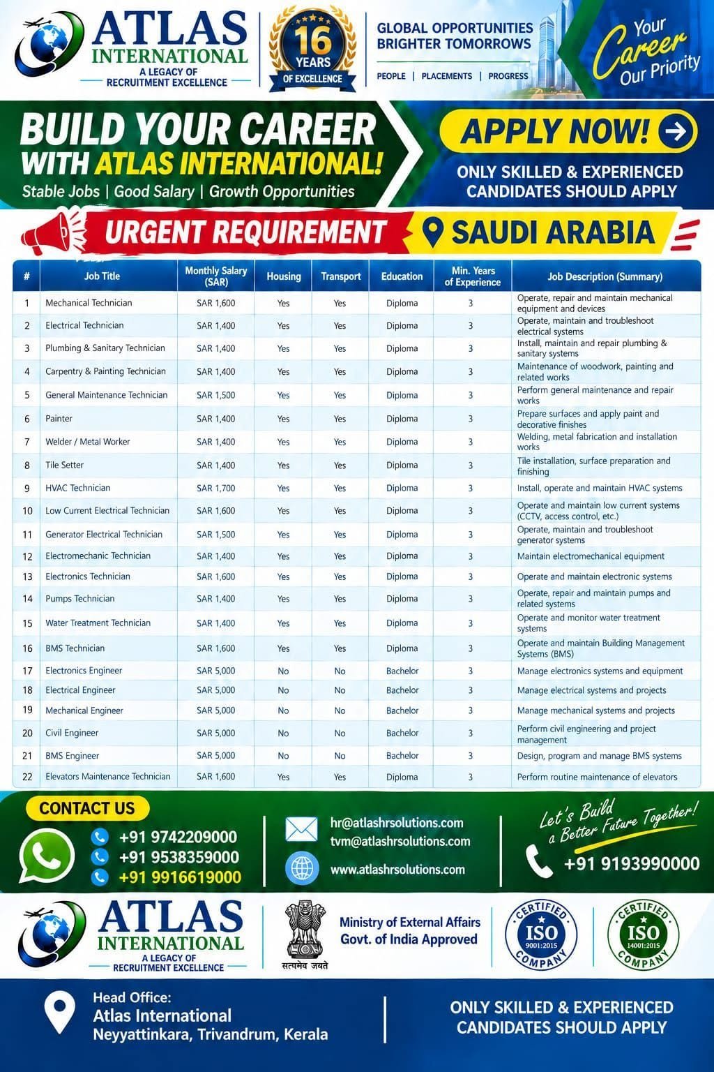 Urgent Gulf Job Vacancy: Saudi Arabia Technical & Engineering Recruitment 2026