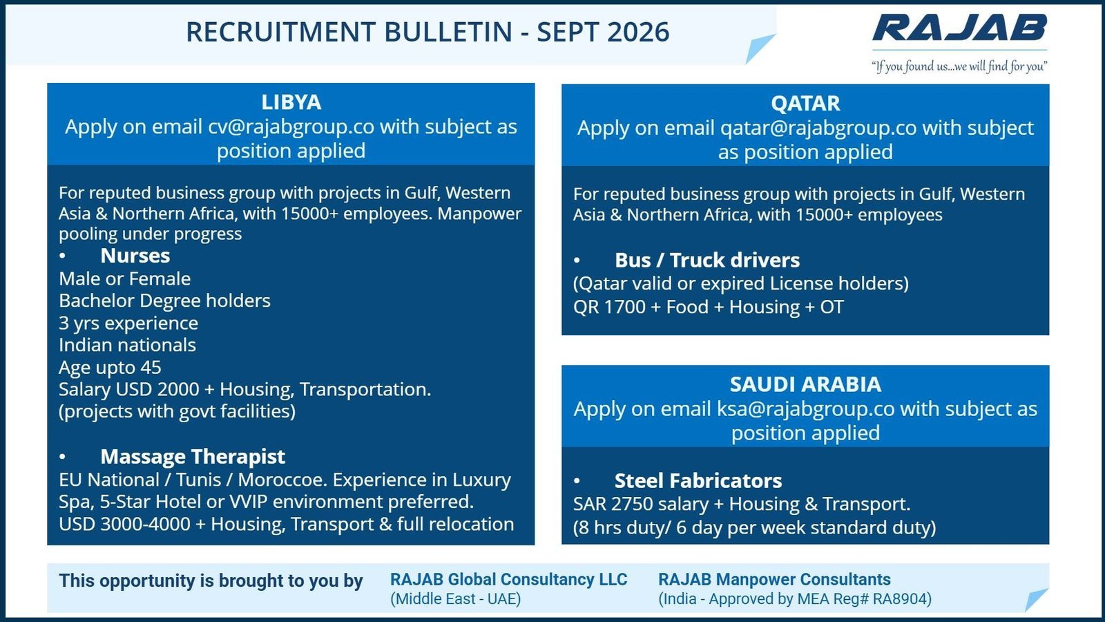 September 2026 Gulf Job Vacancy: Urgent Recruitment for Libya, Qatar and Saudi Arabia