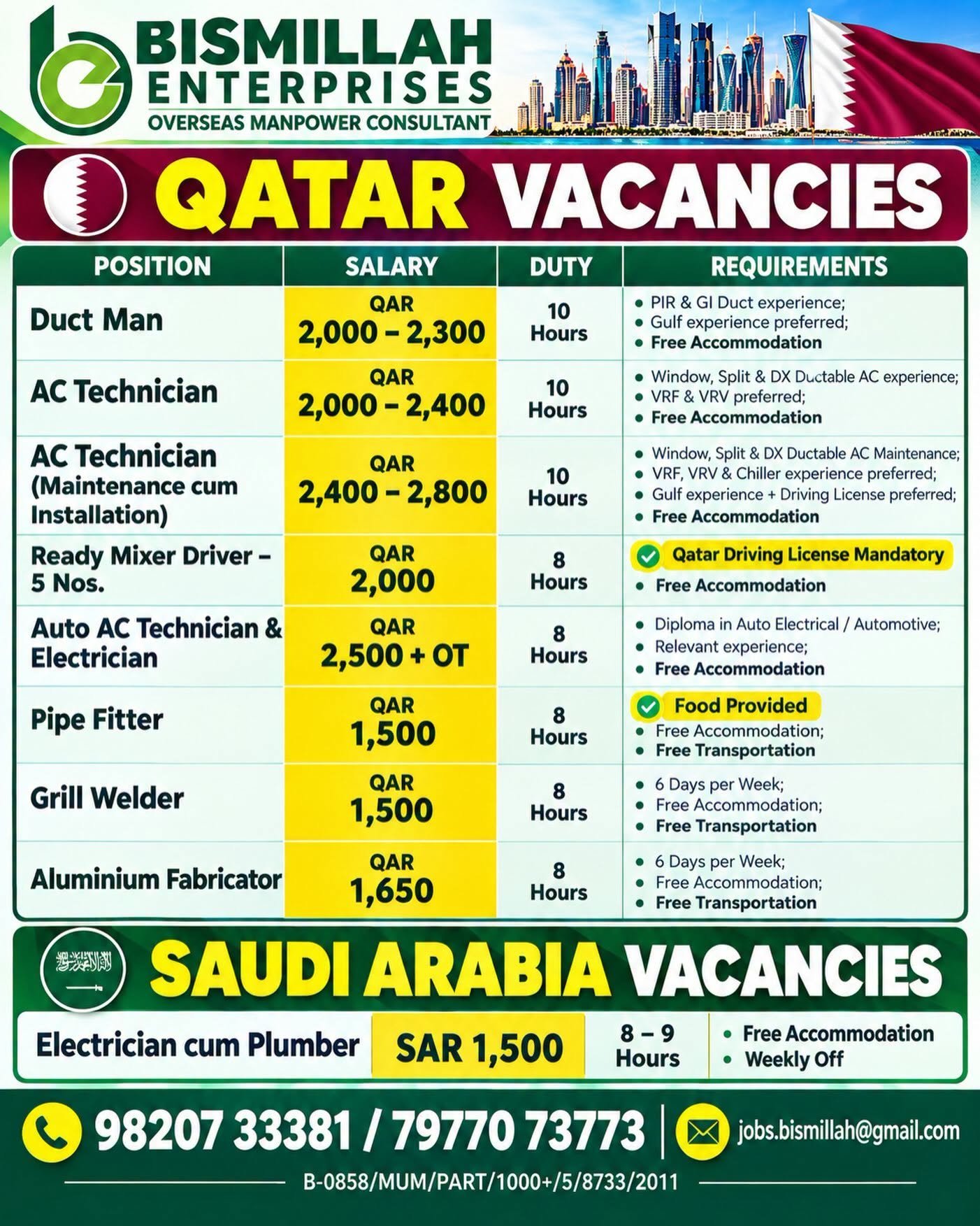 Latest Gulf Job Vacancy: Qatar & Saudi Arabia Openings 2026