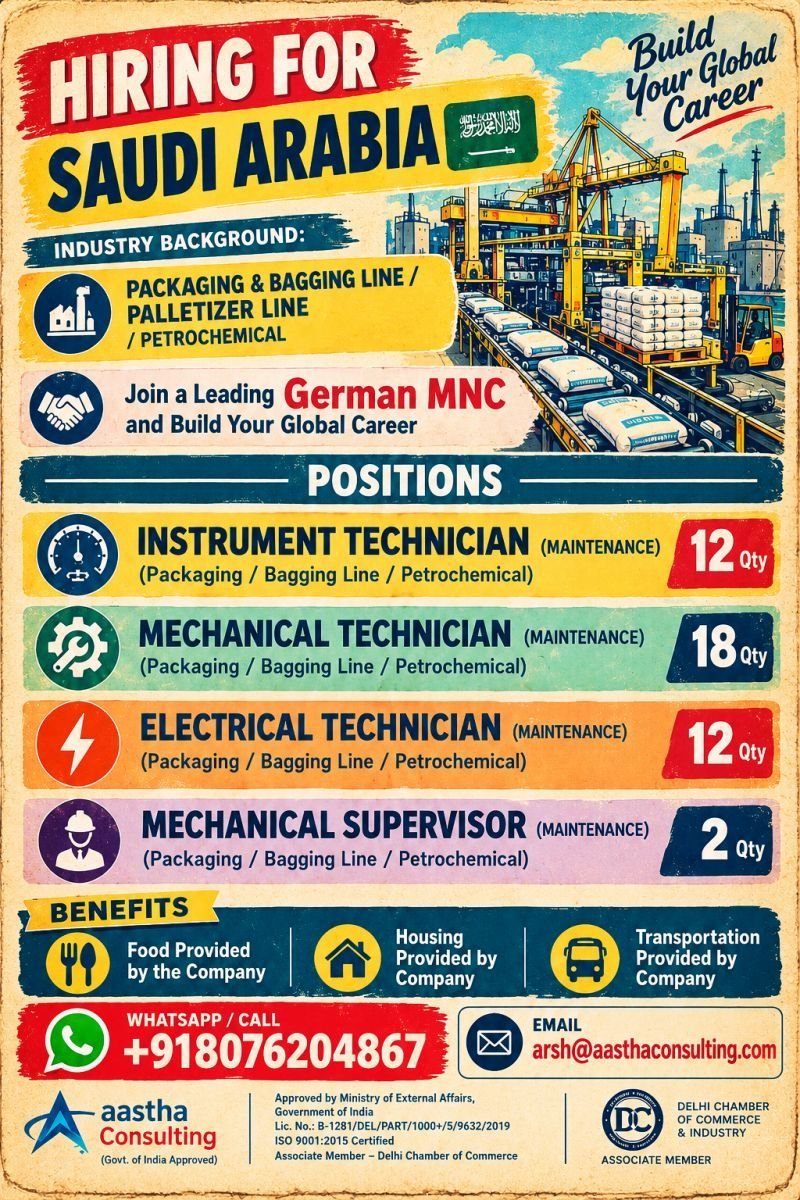 Gulf Job Vacancy: Leading German MNC Hiring in Saudi Arabia